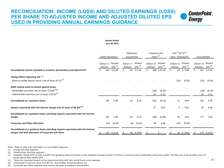 2nd Quarter 2020 Investor Update slide image