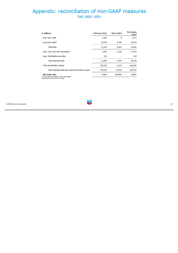 Chevron to Acquire Hess  slide image #15