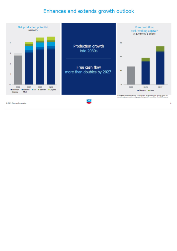 Chevron to Acquire Hess  slide image #9