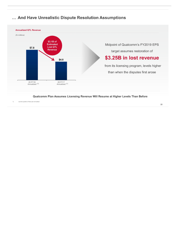 Broadcom'’s Highly Compelling Proposal to Acquire Qualcomm slide image