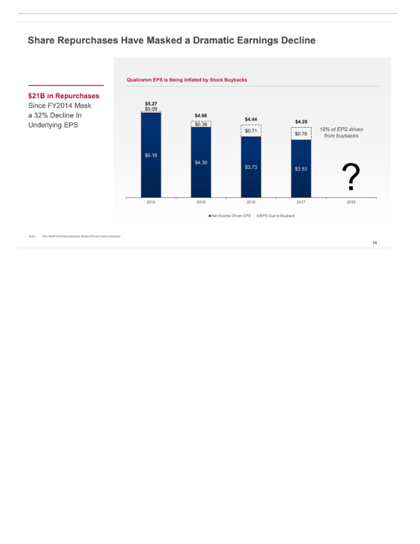 Broadcom'’s Highly Compelling Proposal to Acquire Qualcomm slide image #16