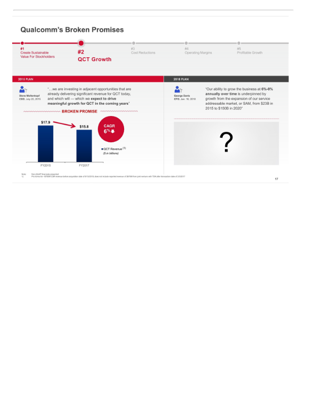 Broadcom'’s Highly Compelling Proposal to Acquire Qualcomm slide image #19