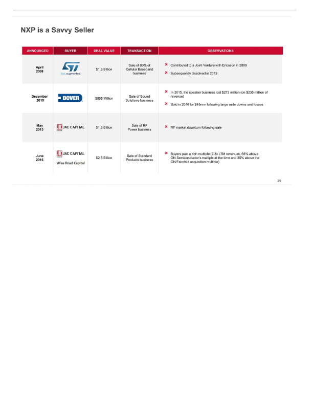 Broadcom'’s Highly Compelling Proposal to Acquire Qualcomm slide image #27