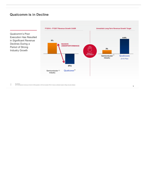 Broadcom'’s Highly Compelling Proposal to Acquire Qualcomm slide image #11