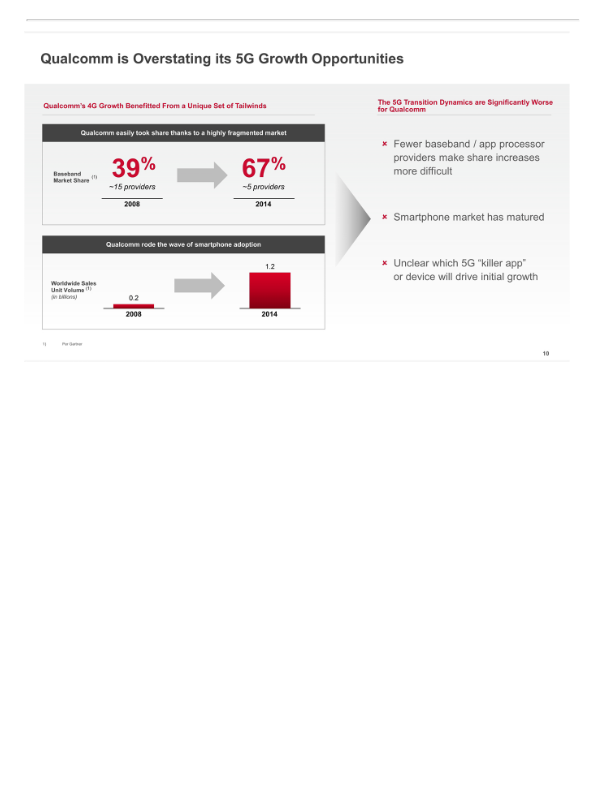 Broadcom'’s Highly Compelling Proposal to Acquire Qualcomm slide image