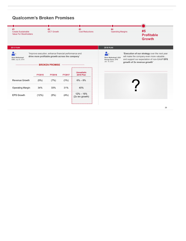 Broadcom'’s Highly Compelling Proposal to Acquire Qualcomm slide image