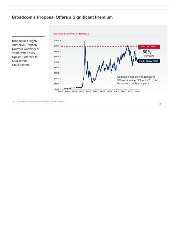 Broadcom'’s Highly Compelling Proposal to Acquire Qualcomm slide image #29