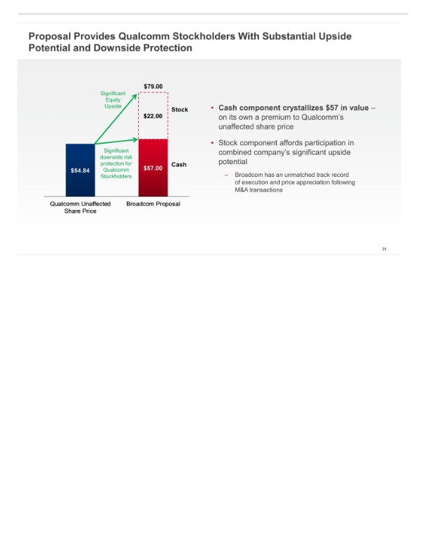 Broadcom'’s Highly Compelling Proposal to Acquire Qualcomm slide image #33