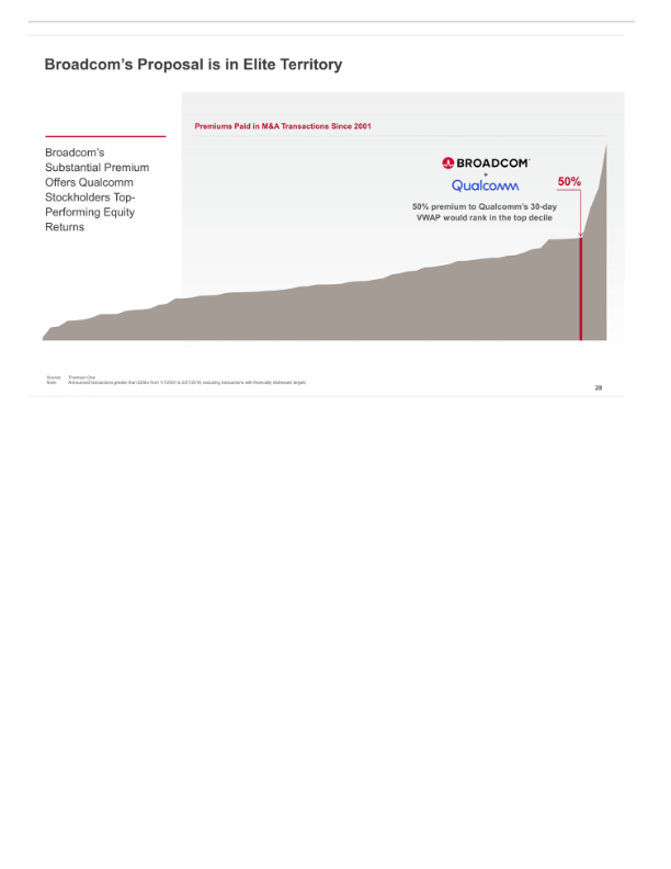 Broadcom'’s Highly Compelling Proposal to Acquire Qualcomm slide image #30