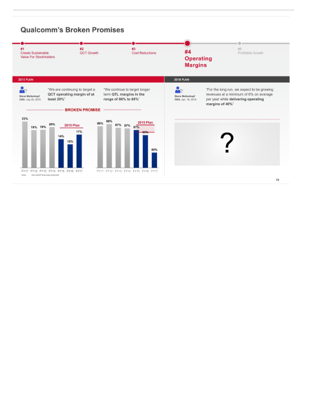 Broadcom'’s Highly Compelling Proposal to Acquire Qualcomm slide image #21