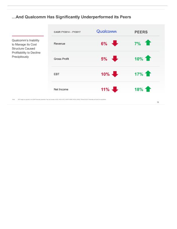 Broadcom'’s Highly Compelling Proposal to Acquire Qualcomm slide image