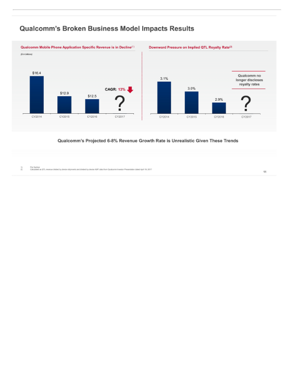 Broadcom'’s Highly Compelling Proposal to Acquire Qualcomm slide image #13