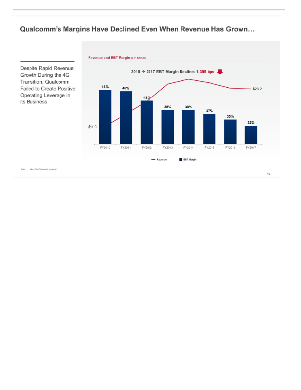 Broadcom'’s Highly Compelling Proposal to Acquire Qualcomm slide image