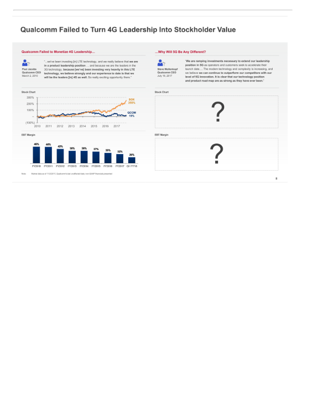 Broadcom'’s Highly Compelling Proposal to Acquire Qualcomm slide image #10