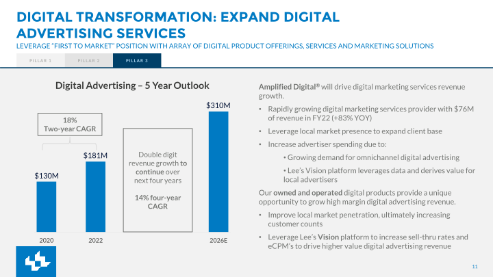 Fourth Quarter FY2022 Earnings slide image #12