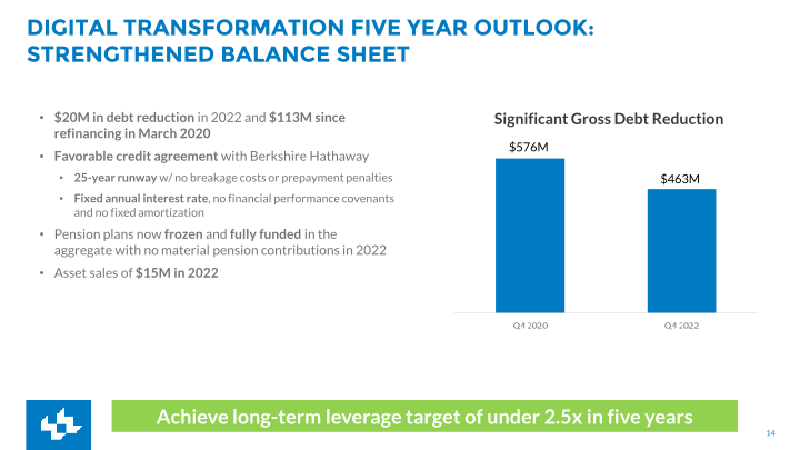 Fourth Quarter FY2022 Earnings slide image #15