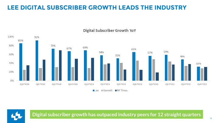 Fourth Quarter FY2022 Earnings slide image #5