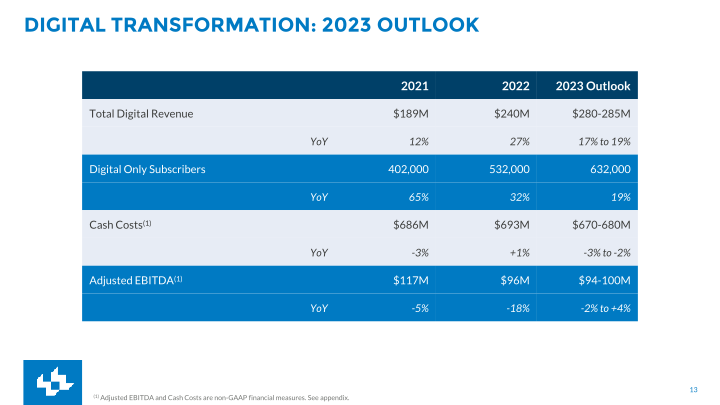 Fourth Quarter FY2022 Earnings slide image #14