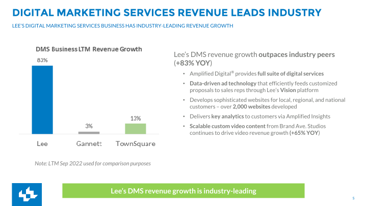 Fourth Quarter FY2022 Earnings slide image #6