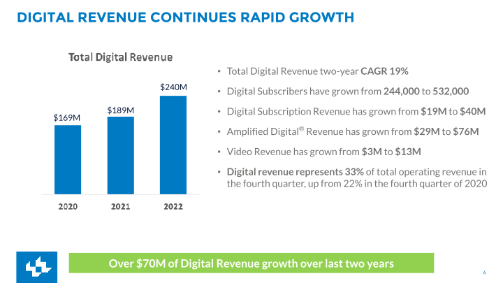 Fourth Quarter FY2022 Earnings slide image #7