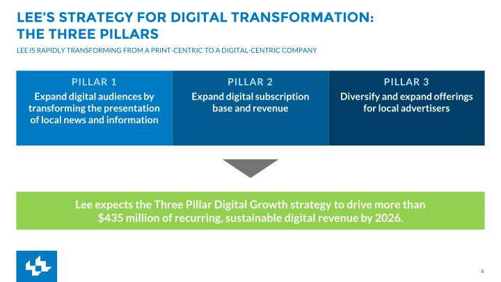 Fourth Quarter FY2022 Earnings slide image #9