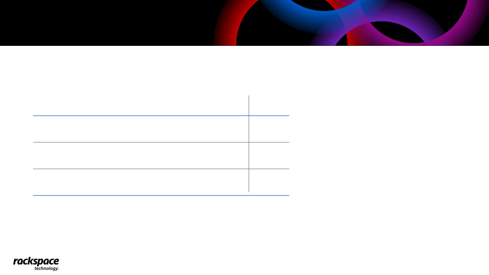 Rackspace Technology Q4 2022 Earnings Presentation slide image #12