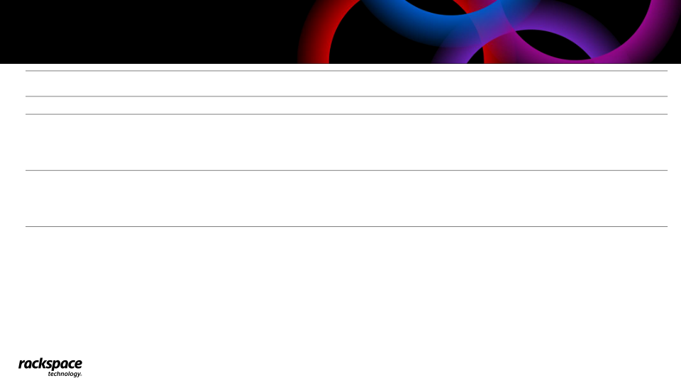Rackspace Technology Q4 2022 Earnings Presentation slide image #20