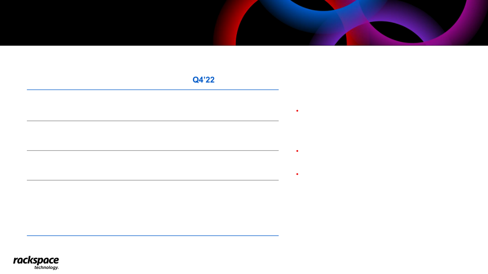 Rackspace Technology Q4 2022 Earnings Presentation slide image #7