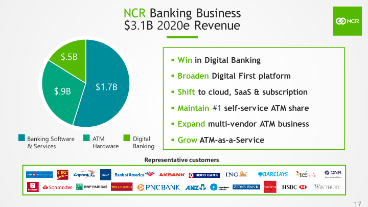 NCR Investor Day slide image #18