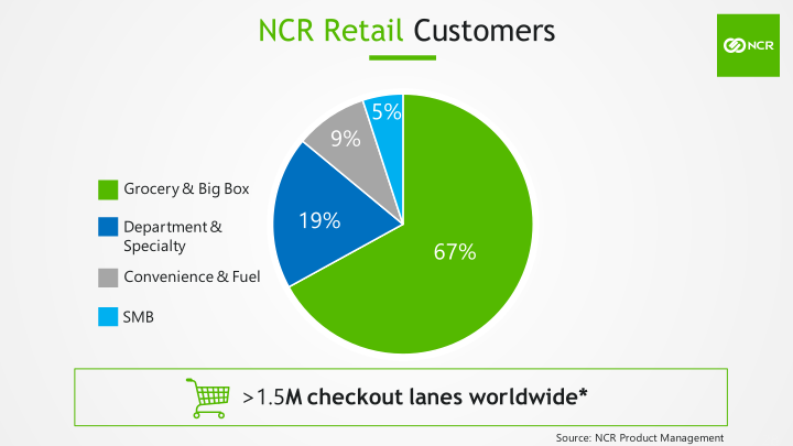 NCR Investor Day slide image #29