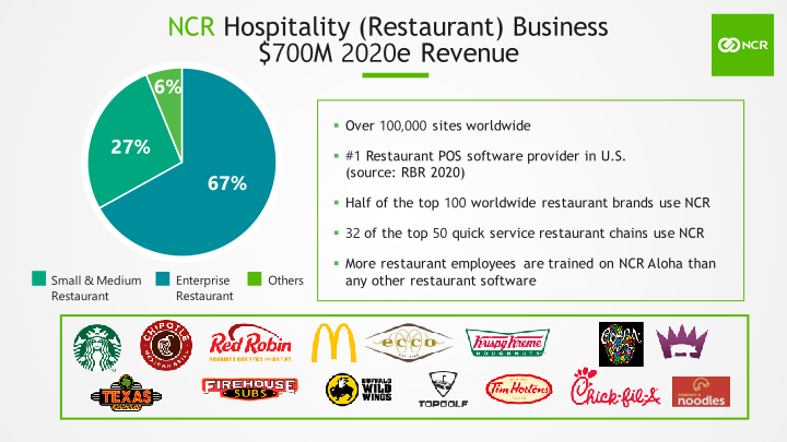 NCR Investor Day slide image #34