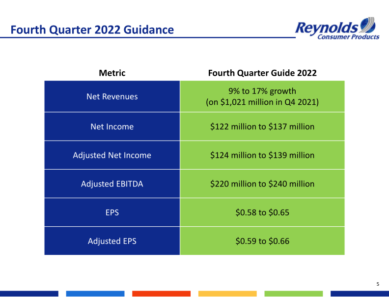 Second Quarter 2022 Earnings Presentation slide image #7