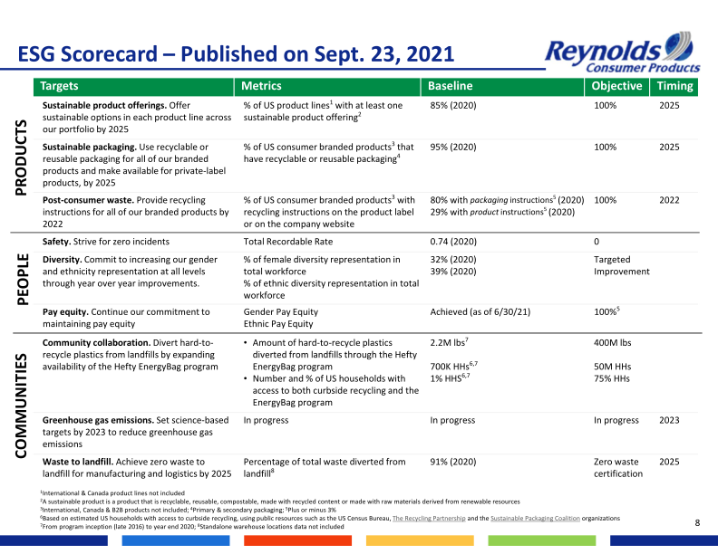 Second Quarter 2022 Earnings Presentation slide image #10