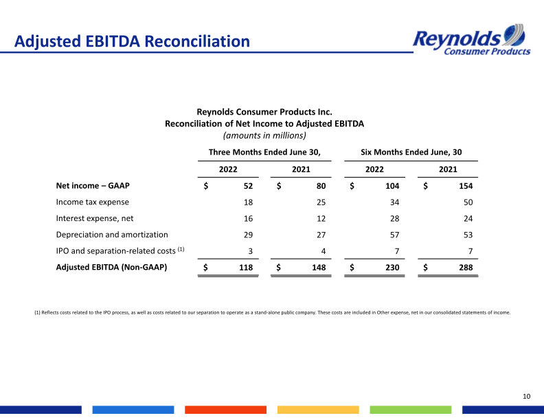 Second Quarter 2022 Earnings Presentation slide image #12