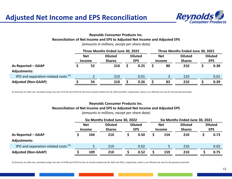 Second Quarter 2022 Earnings Presentation slide image #14