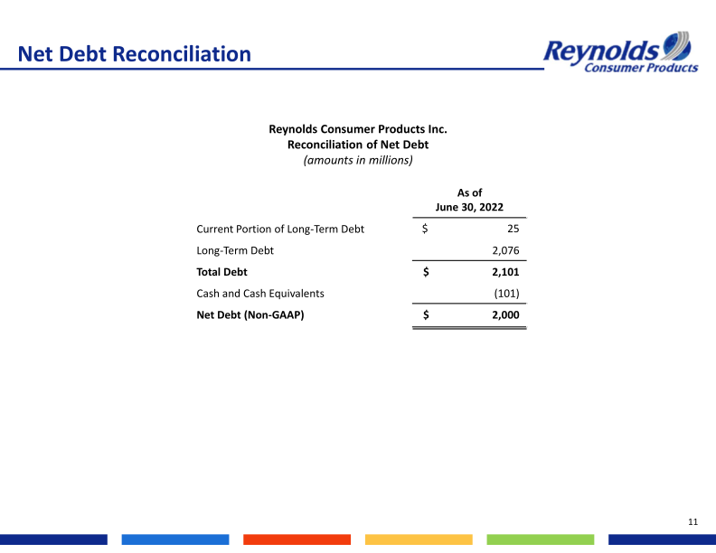 Second Quarter 2022 Earnings Presentation slide image #13