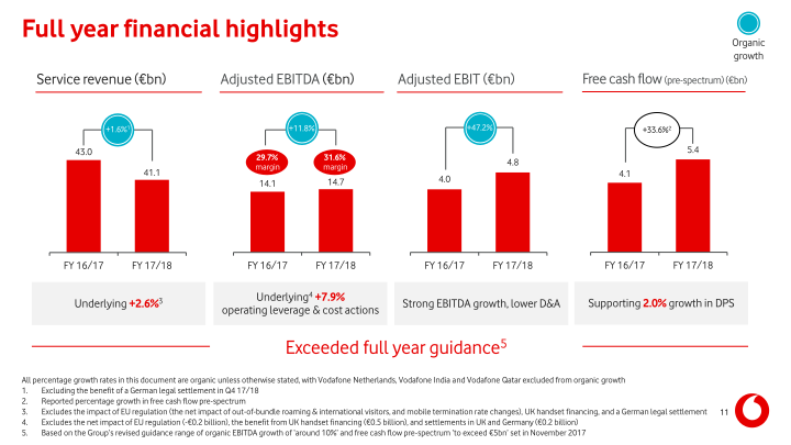 Vodafone Group Results for The Year Ended 31 March 2018 slide image #12