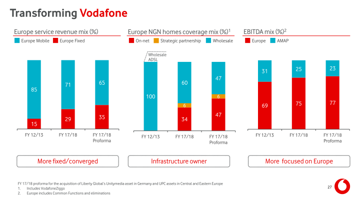 Vodafone Group Results for The Year Ended 31 March 2018 slide image #28