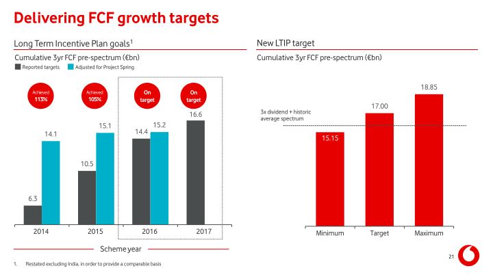 Vodafone Group Results for The Year Ended 31 March 2018 slide image #22