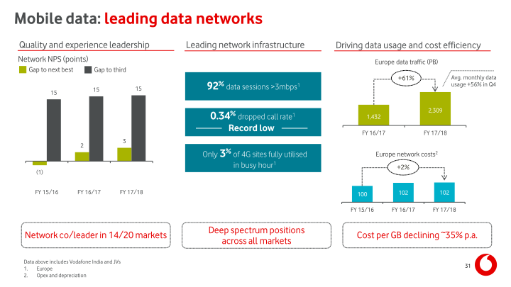 Vodafone Group Results for The Year Ended 31 March 2018 slide image #32