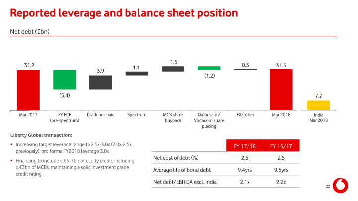 Vodafone Group Results for The Year Ended 31 March 2018 slide image #23