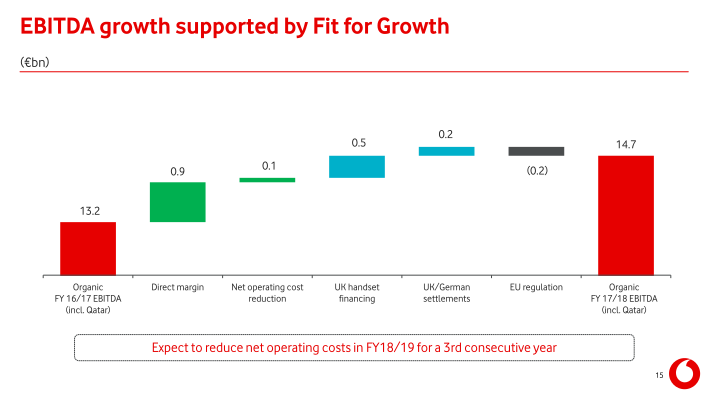 Vodafone Group Results for The Year Ended 31 March 2018 slide image #16