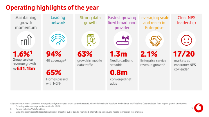 Vodafone Group Results for The Year Ended 31 March 2018 slide image #6