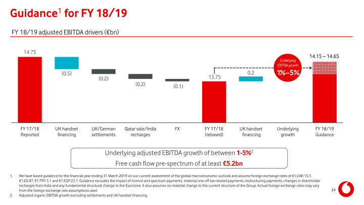 Vodafone Group Results for The Year Ended 31 March 2018 slide image #25