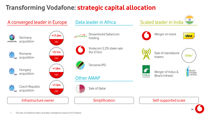 Vodafone Group Results for The Year Ended 31 March 2018 slide image #27