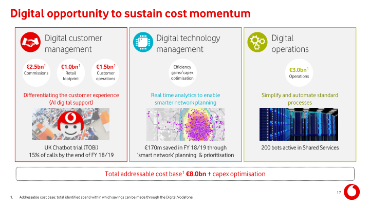 Vodafone Group Results for The Year Ended 31 March 2018 slide image #18