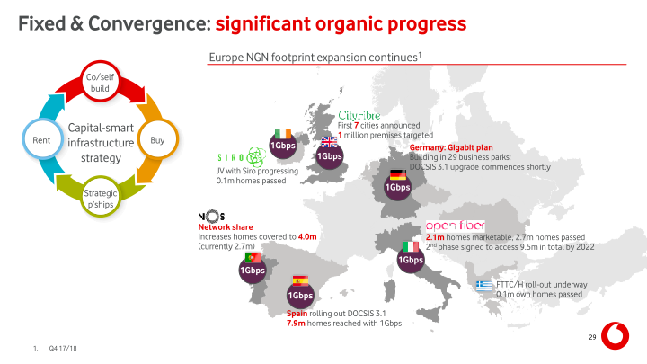 Vodafone Group Results for The Year Ended 31 March 2018 slide image #30