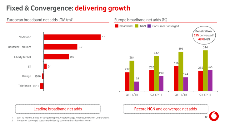 Vodafone Group Results for The Year Ended 31 March 2018 slide image #31