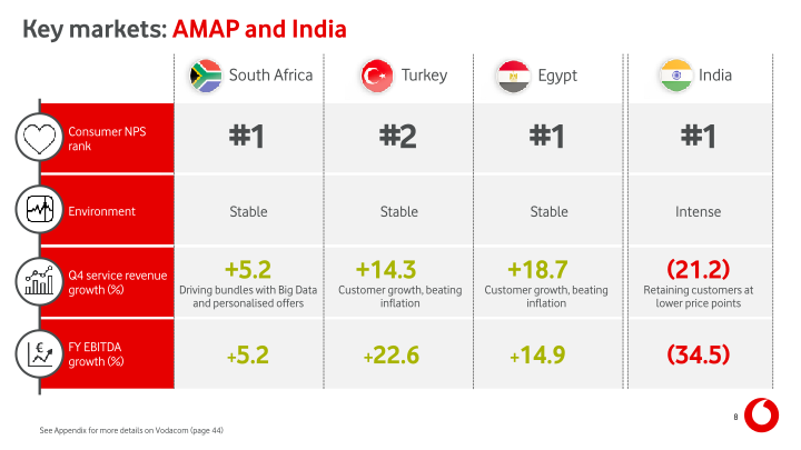 Vodafone Group Results for The Year Ended 31 March 2018 slide image #9