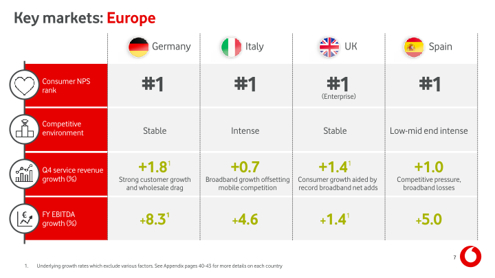 Vodafone Group Results for The Year Ended 31 March 2018 slide image #8